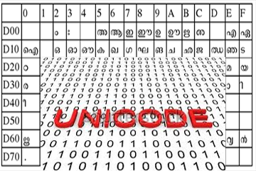 UNICODE SMS facility